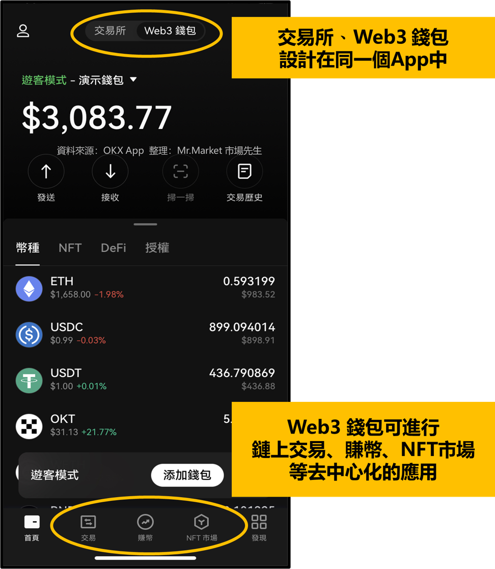 怎样把交易所的币提到钱包，交易所的币转到钱包要手续费吗