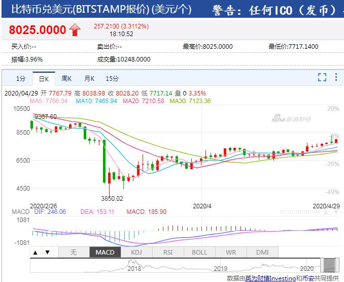 比特币美元价格，比特币美元价格实时行情今天最新