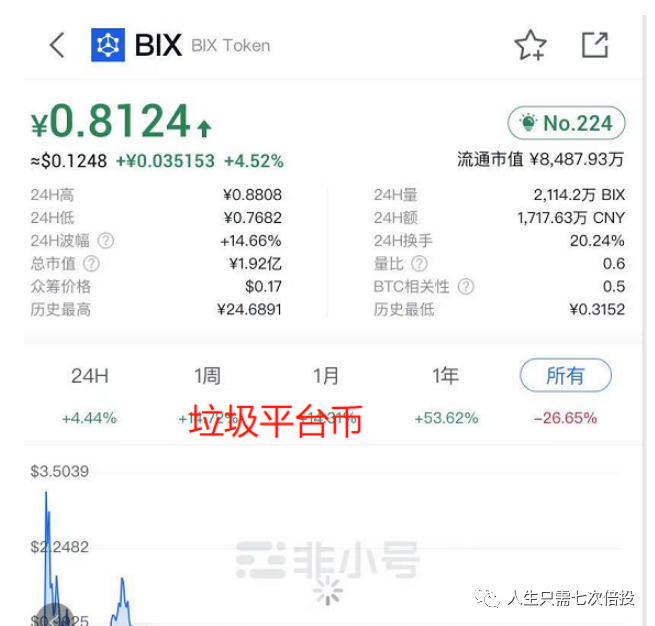 交易所转币到交易所要多久时间?，交易所转币到交易所要多久时间完成