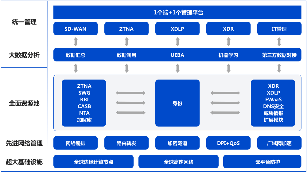 梯子vqn加速，梯子加速器app