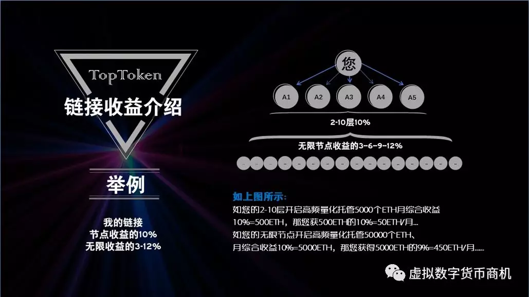 toptoken钱包怎么玩，toptoken钱包提不出来了