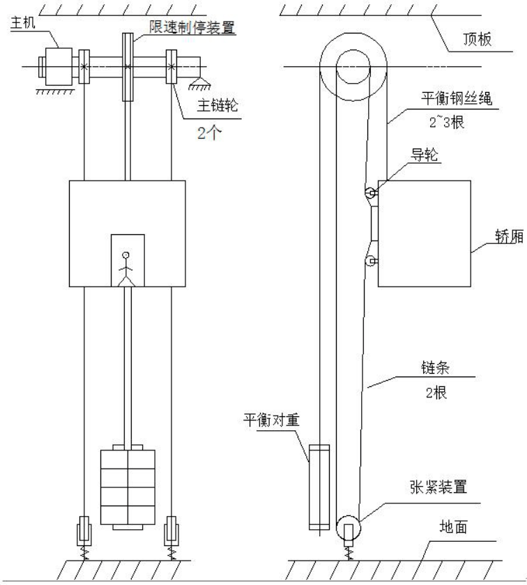 梯子的结构示意图，梯子的结构示意图图片