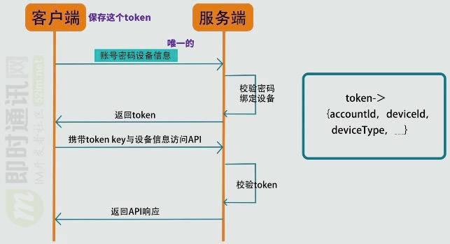 tokenim官网下载，imtoken官网登录入口