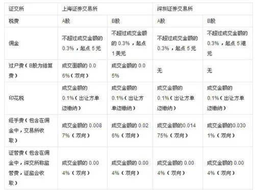 交易所如何对券商委托排序，交易所如何对券商委托排序进行操作