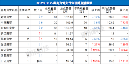 交易所如何对券商委托排序，交易所如何对券商委托排序进行操作