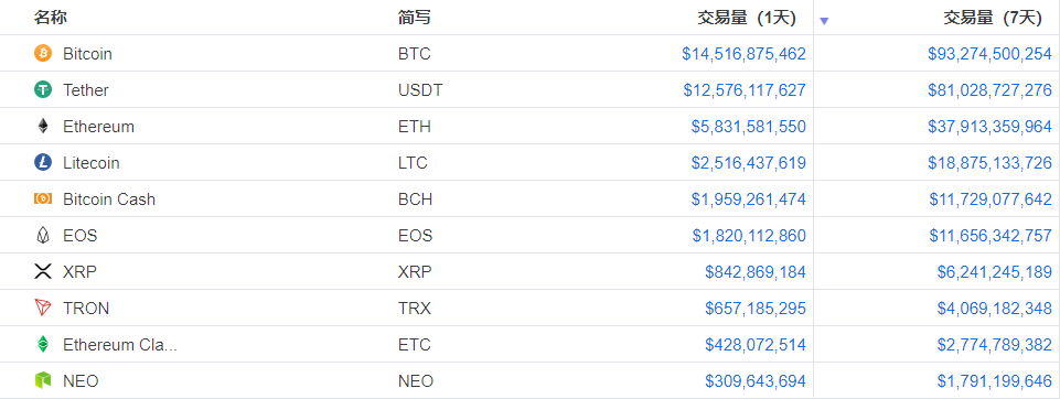 trx兑换usdt实时汇率，usdt汇率今日兑人民币汇率