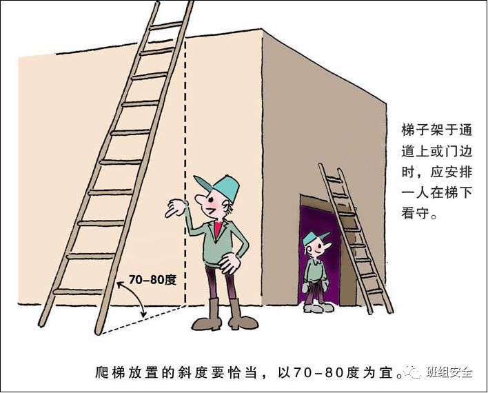 梯子与地面角度多少度最安全，梯子与地面的斜角度应为多少度左右