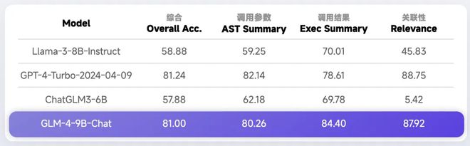 关于tokenapprovals的信息