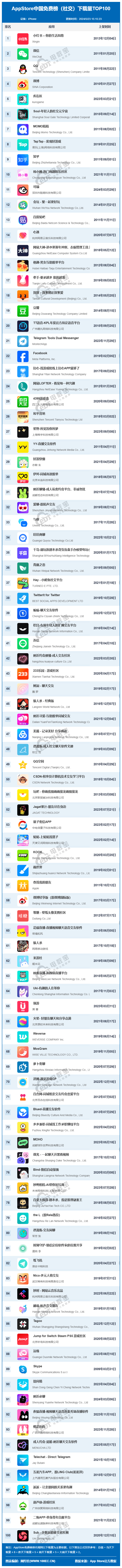 纸飞机telegeram加速器苹果的简单介绍