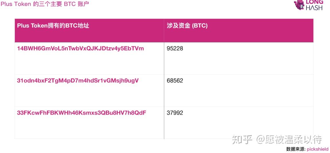 token钱包最新价格表，tokenpocket钱包官网下载