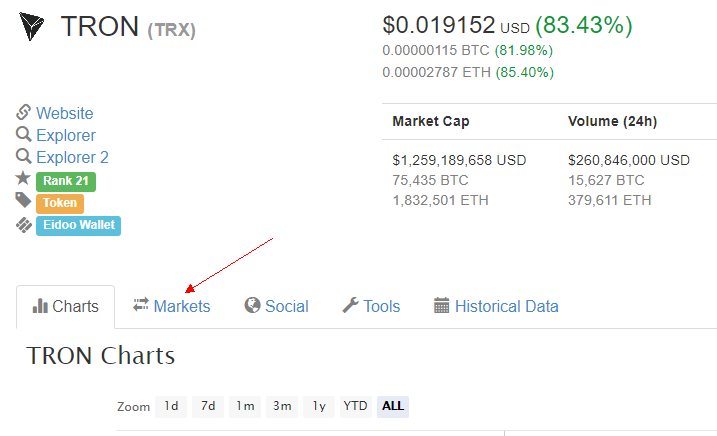 token钱包如何兑换trx，token钱包usdt如何兑换bnb