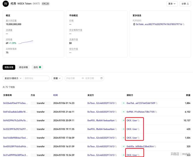 token里的币怎么转出，tokenpocket钱包里的币如何变现