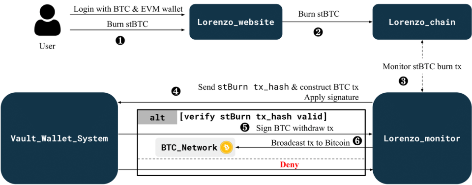 tokeneth怎么转trx，imtoken钱包usdt兑换trx