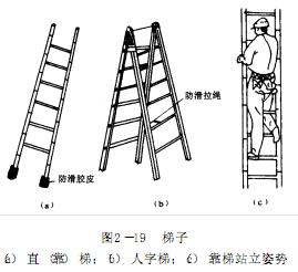 使用梯子的安全要求有哪些，使用各类梯子应该注意哪些安全事项