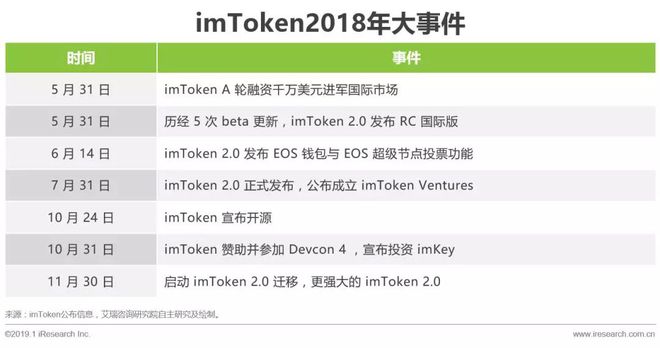 tmtoken钱包，imtoken钱包官网