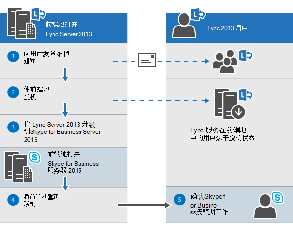 skypeforbusiness和lync，skypeforbusiness的功能有哪些