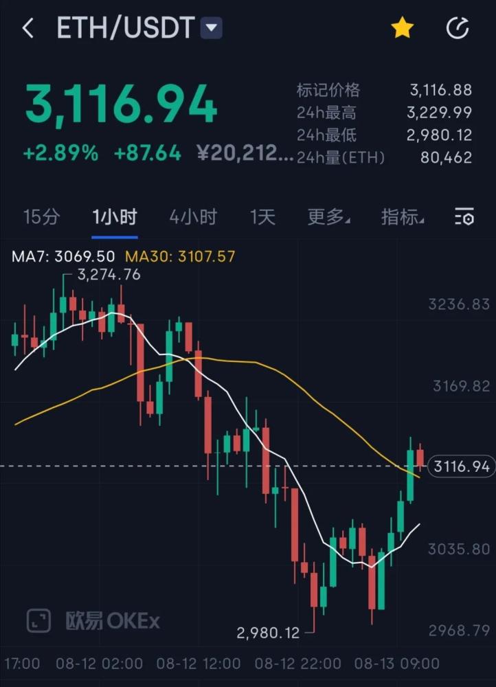 以太坊2024年价格最新走势，2021年以太坊会跌到什么价位