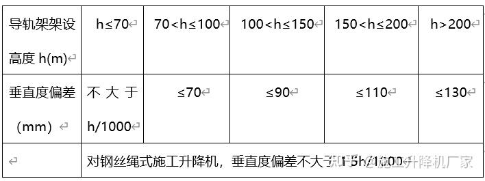 梯子与地面的夹角应为多少度，梯子与地面的夹角应为多少度左右