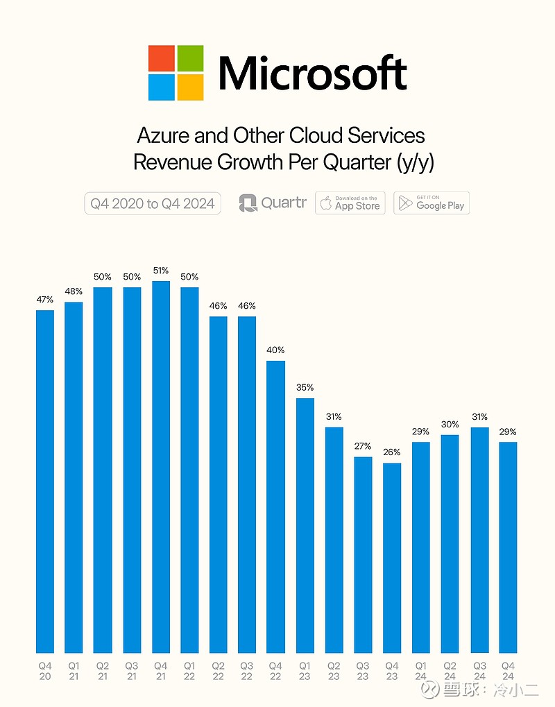 microsoft，microsoft售后服务电话