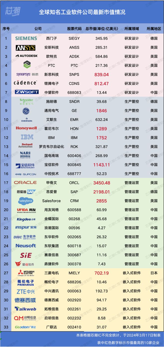 币圈全球市值排行榜，币圈交易所全球100排名