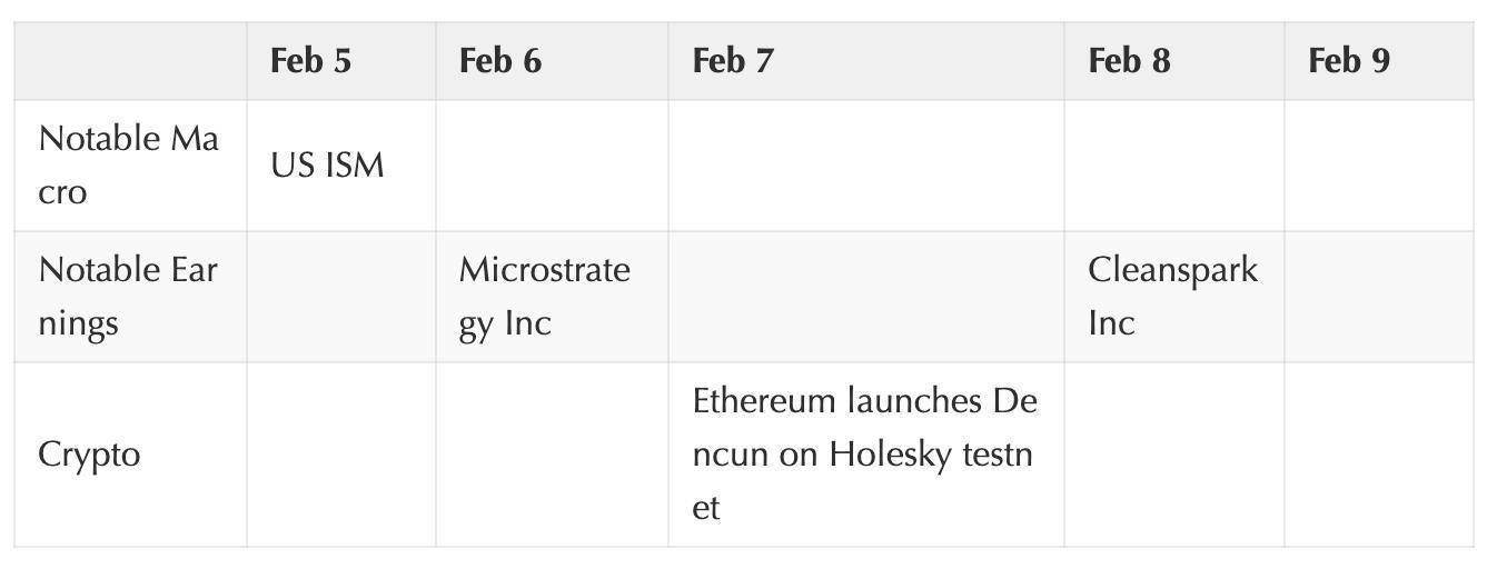coinbase最新，coinbase即将上线