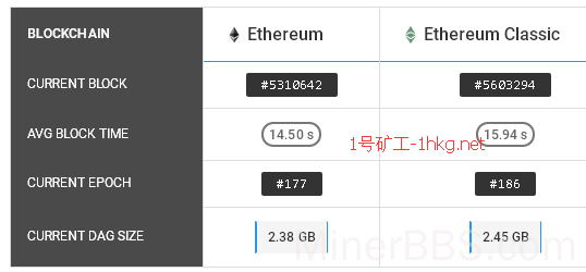 以太坊dag查询，以太坊区块查询网址