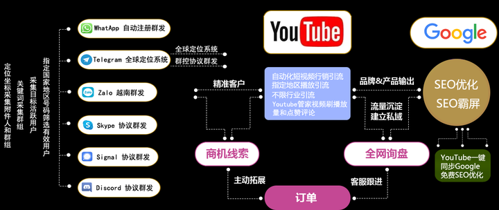 telegeram如何注册，注册telegeram过程收不到验证码