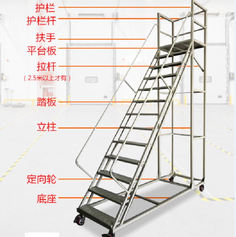 使用梯子时梯子与地面之间的角度，使用梯子时,梯与地面的斜角度为左右