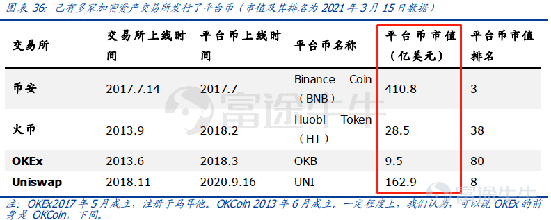 coinbase有发行平台币吗，coinbase交易所发行平台币