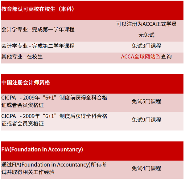 acca官网入口，acca官网全球入口