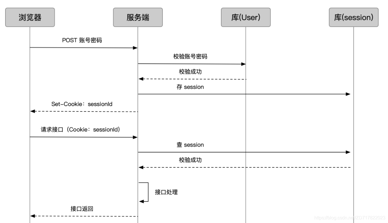 包含token钱包授权管理的词条