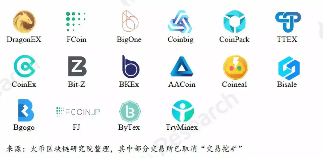 coinbig交易所官网，coinup交易所官网下载