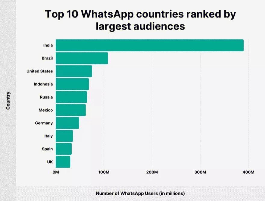 whatsappbusiness官网，whatsappbusiness官网免费下载