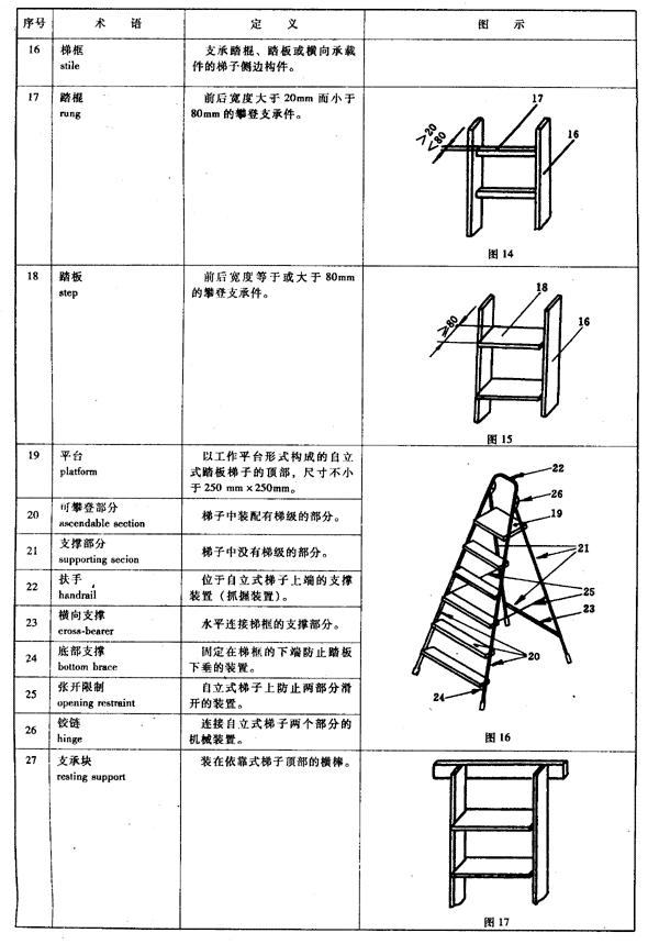 梯子种类及用途，梯子种类及用途图片