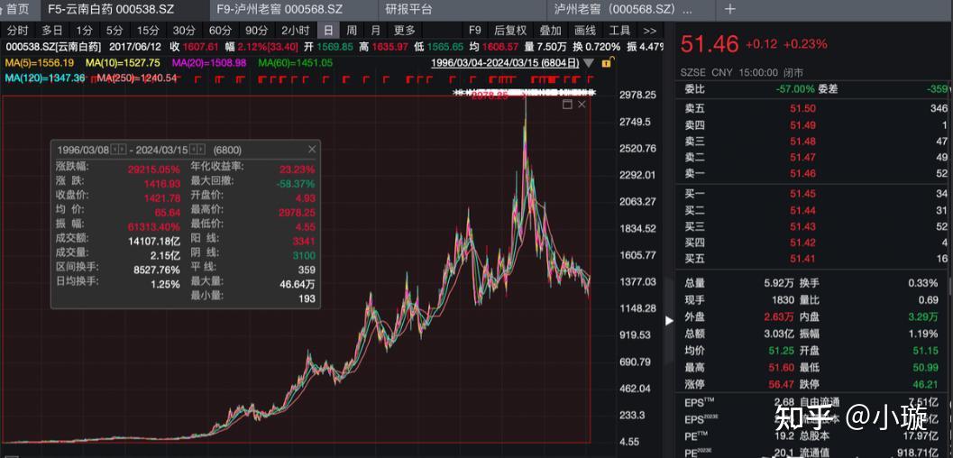 2024有望翻十倍的低价股，2024有望翻十倍的低价股航天机电