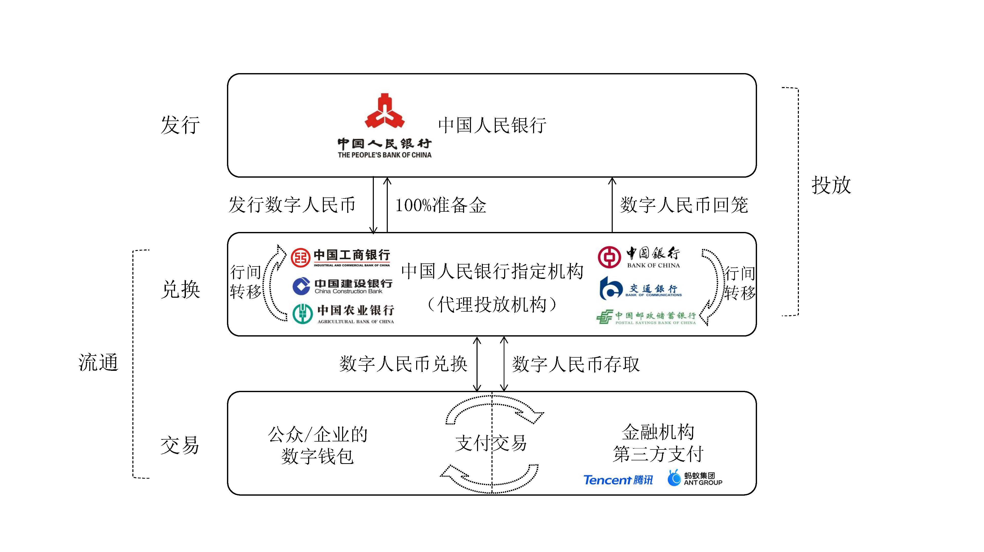 虚拟电子货币模式，虚拟电子货币模式是什么