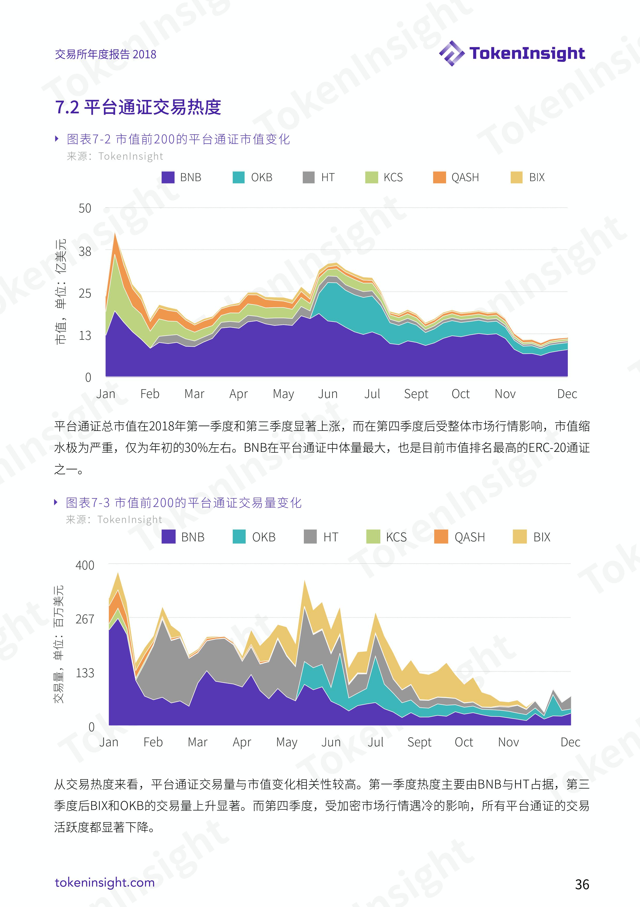 token转账至交易所，tokenpocket转到交易所