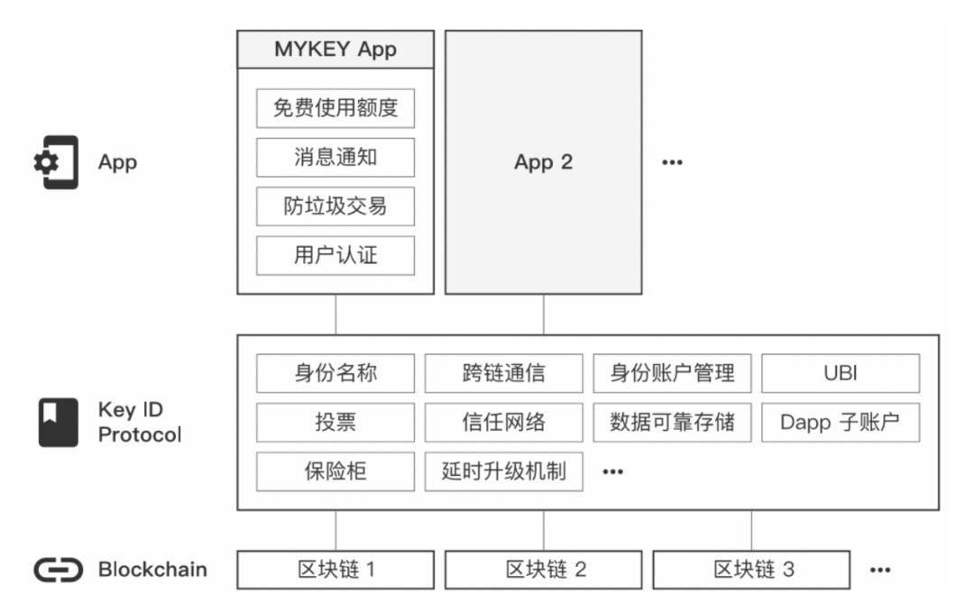 去中心化钱包真假，什么叫去中心化钱包