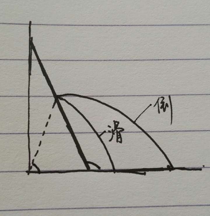 梯子与地面角度多少为宜，梯子与地面的斜角度不能超过