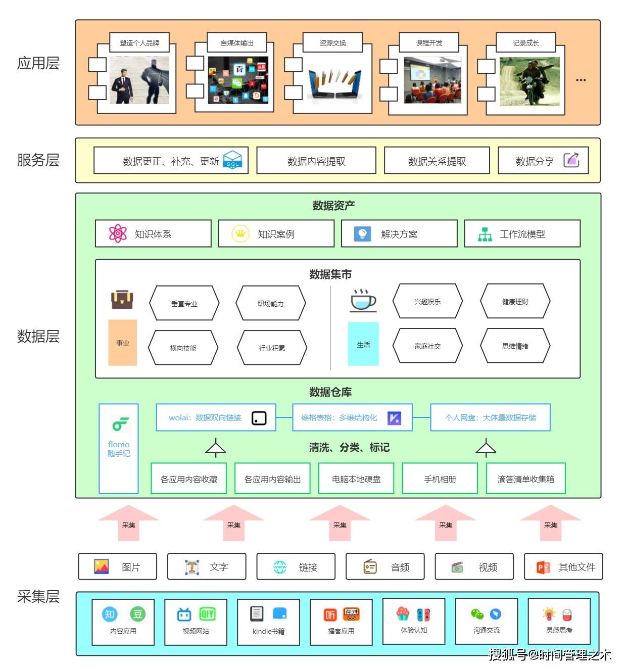 怎么建立自己的数据库，如何建立一个简单的数据库