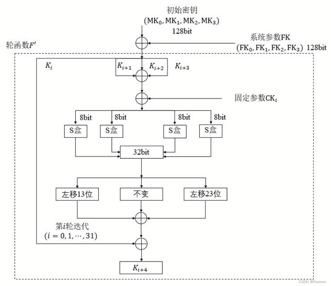 telegreat代理参数密钥，telegreat代理连接怎么购买