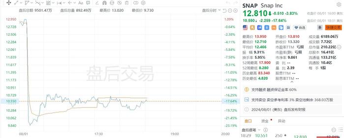 Coinbase注册条件，coinbaseapp如何注册