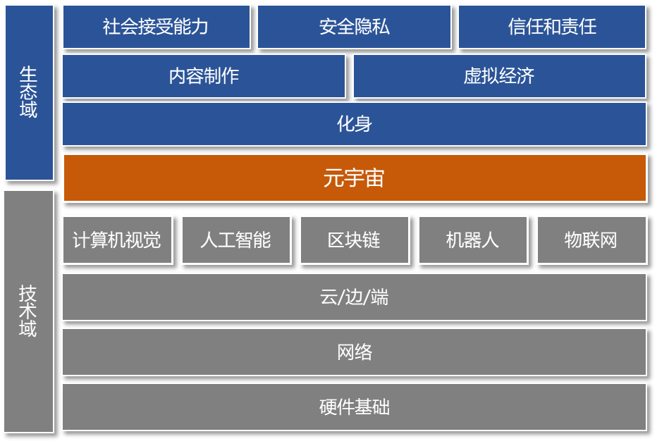 虚拟经济为什么被国家限制，虚拟经济为什么被国家限制使用