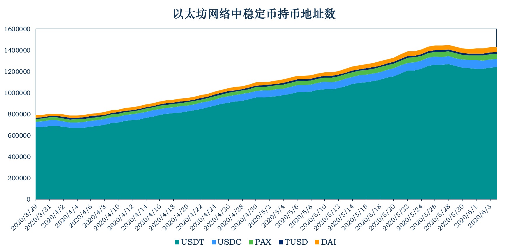 搬usdt一个月挣多少钱，usdt 搬砖usdt 搬砖 利润