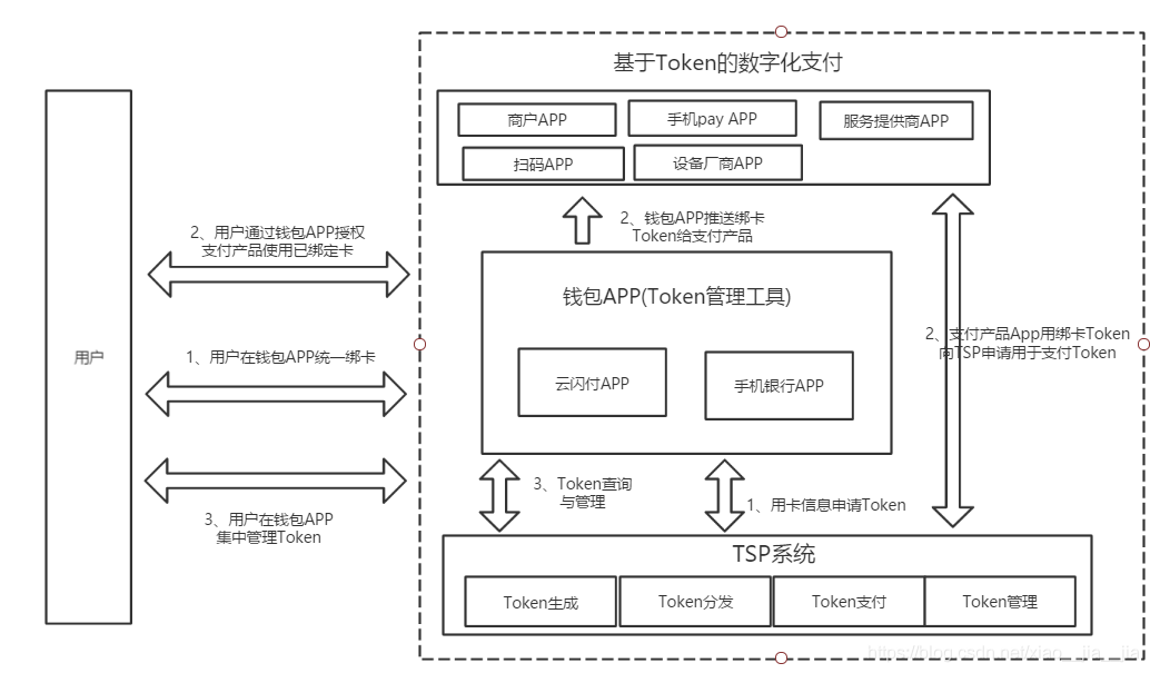 token钱包操作流程，tokenpackage钱包