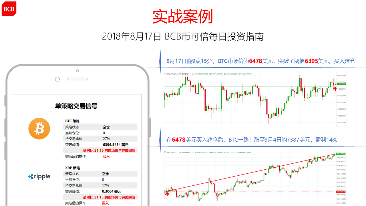 coinbase怎么使用，coinbase chia