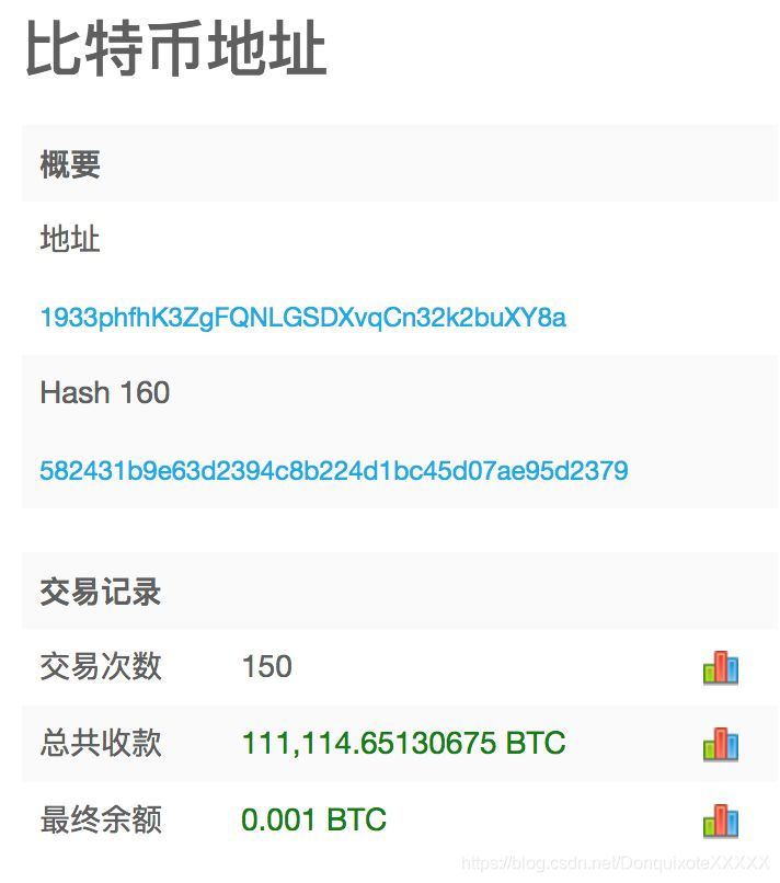 知道比特币私钥怎么查地址，知道比特币私钥怎么查地址呢