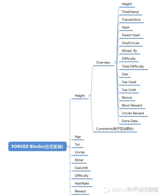 以太坊区块链浏览器网址，eth以太坊区块链查询浏览器