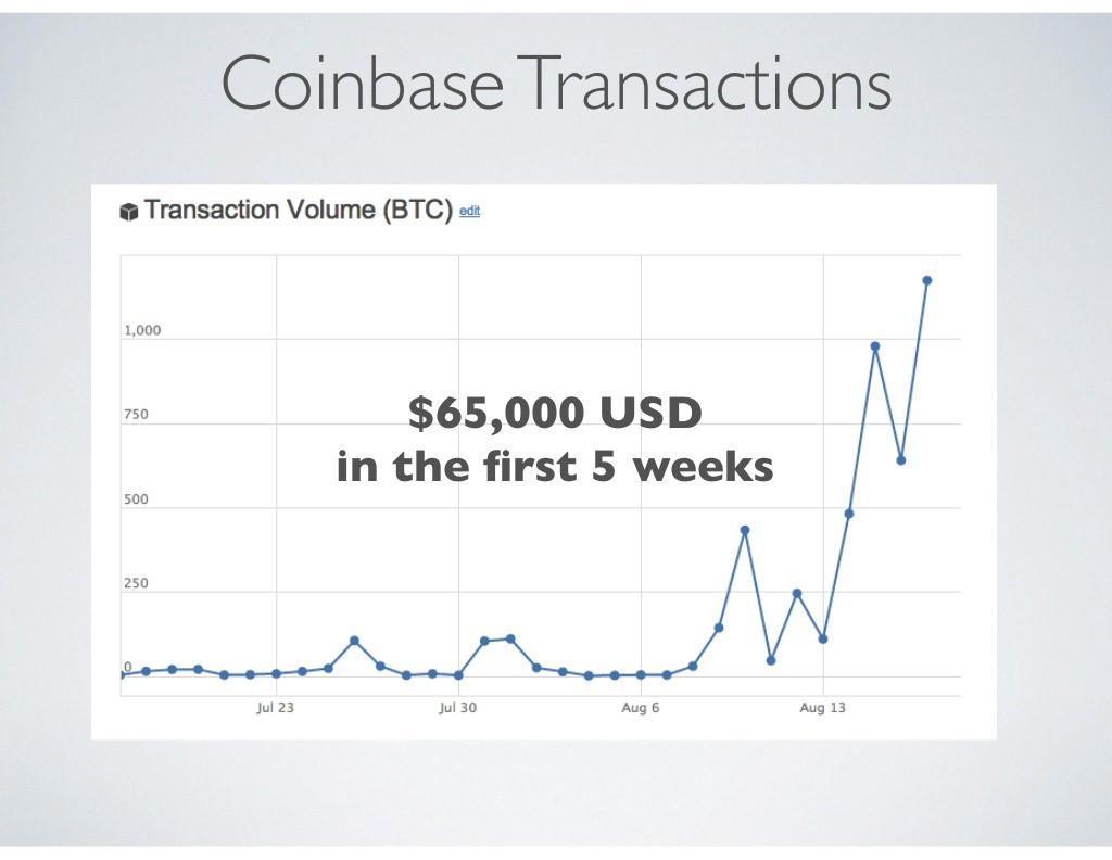 美国coinbase，美国coinbase最新消息