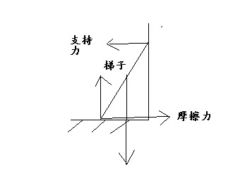 梯子与地面的斜度是多少度，梯子与地面的斜角度应为多少度左右